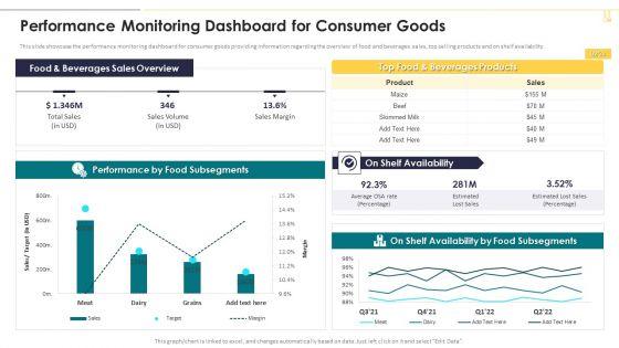 Performance_Monitoring_Dashboard_For_Consumer_Goods_Themes_PDF_Slide_1.jpg