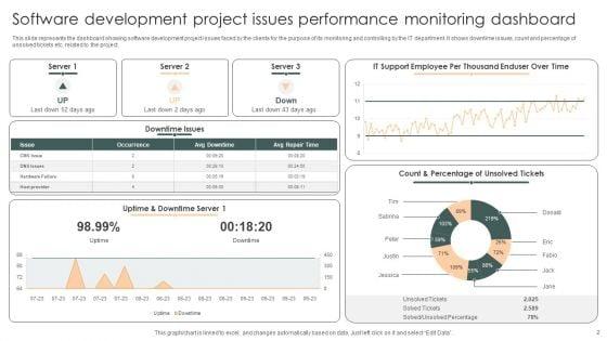 Performance_Monitoring_Dashboard_Ppt_PowerPoint_Presentation_Complete_Deck_With_Slides_Slide_2.jpg