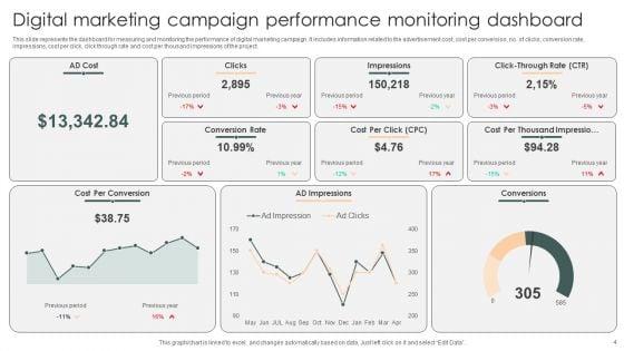 Performance_Monitoring_Dashboard_Ppt_PowerPoint_Presentation_Complete_Deck_With_Slides_Slide_4.jpg