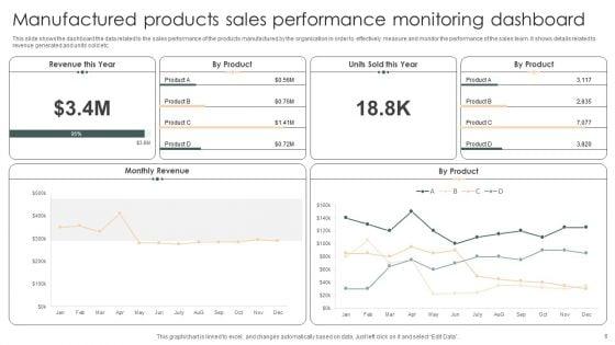 Performance_Monitoring_Dashboard_Ppt_PowerPoint_Presentation_Complete_Deck_With_Slides_Slide_6.jpg