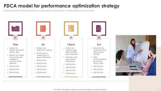 Performance_Optimization_Strategy_Ppt_PowerPoint_Presentation_Complete_Deck_With_Slides_Slide_4.jpg