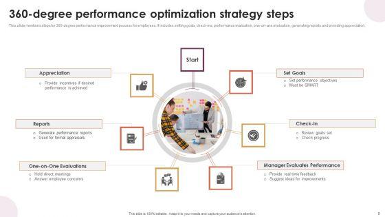 Performance_Optimization_Strategy_Ppt_PowerPoint_Presentation_Complete_Deck_With_Slides_Slide_9.jpg