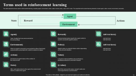 Performance_Optimization_Through_Reinforcement_Learning_Ppt_PowerPoint_Presentation_Complete_Deck_With_Slides_Slide_13.jpg