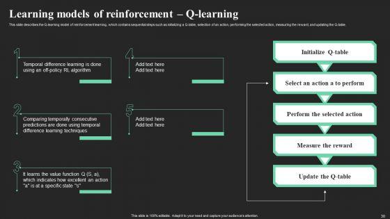 Performance_Optimization_Through_Reinforcement_Learning_Ppt_PowerPoint_Presentation_Complete_Deck_With_Slides_Slide_30.jpg