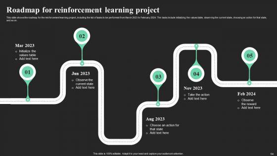 Performance_Optimization_Through_Reinforcement_Learning_Ppt_PowerPoint_Presentation_Complete_Deck_With_Slides_Slide_54.jpg