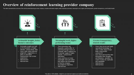 Performance_Optimization_Through_Reinforcement_Learning_Ppt_PowerPoint_Presentation_Complete_Deck_With_Slides_Slide_6.jpg