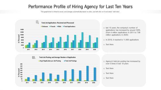 Performance_Profile_Of_Hiring_Agency_For_Last_Ten_Years_Ppt_Show_Styles_PDF_Slide_1.jpg