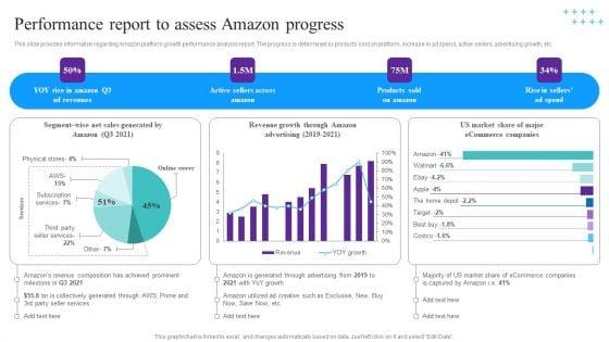 Performance_Report_To_Assess_Amazon_Progress_Background_PDF_Slide_1.jpg