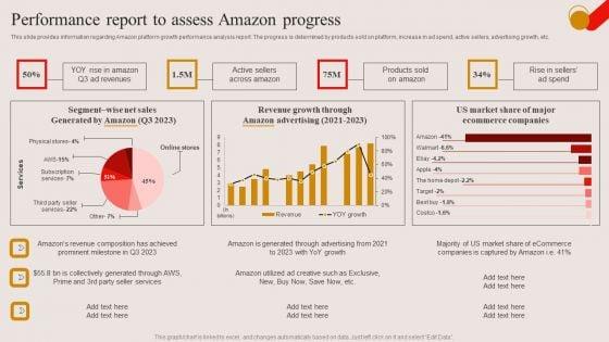 Performance_Report_To_Assess_Amazon_Progress_Ppt_PowerPoint_Presentation_File_Example_PDF_Slide_1.jpg
