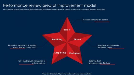 Performance_Review_Area_Of_Improvement_Model_Infographics_PDF_Slide_1.jpg