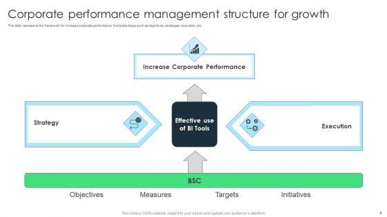 Performance_Structure_Ppt_PowerPoint_Presentation_Complete_With_Slides_Slide_9.jpg