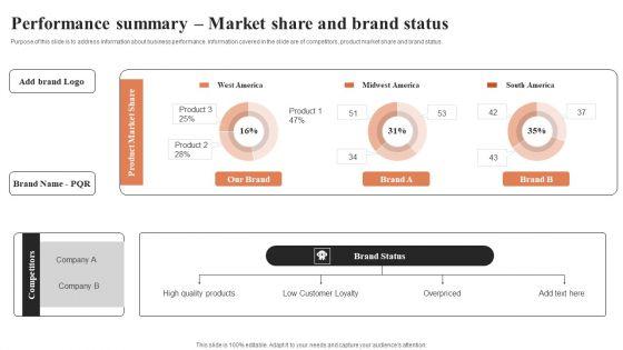 Performance_Summary_Market_Share_And_Brand_Status_Ppt_Pictures_Brochure_PDF_Slide_1.jpg