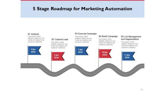Performance_Testing_Roadmap_Requirement_Framework_Implementation_Ppt_PowerPoint_Presentation_Complete_Deck_Slide_3.jpg