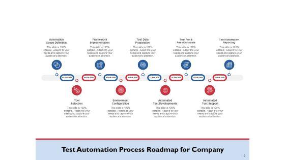 Performance_Testing_Roadmap_Requirement_Framework_Implementation_Ppt_PowerPoint_Presentation_Complete_Deck_Slide_9.jpg