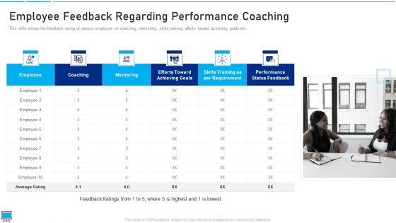 Performance_Training_Action_Plan_And_Extensive_Strategies_Employee_Feedback_Regarding_Performance_Coaching_Clipart_PDF_Slide_1.jpg