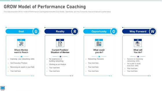 Performance_Training_Action_Plan_And_Extensive_Strategies_Ppt_PowerPoint_Presentation_Complete_Deck_With_Slides_Slide_28.jpg
