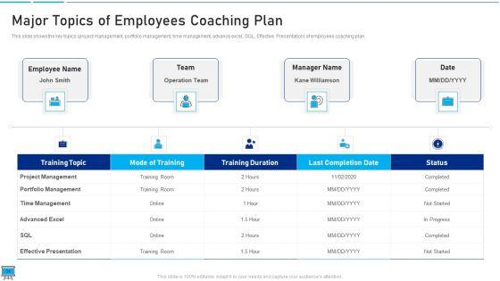 Performance_Training_Action_Plan_And_Extensive_Strategies_Ppt_PowerPoint_Presentation_Complete_Deck_With_Slides_Slide_34.jpg