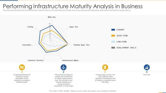 Performing_Infrastructure_Maturity_Analysis_In_Business_Slides_PDF_Slide_1.jpg