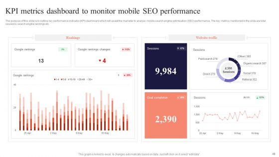 Performing_Mobile_SEO_Audit_To_Analyze_Web_Traffic_Ppt_PowerPoint_Presentation_Complete_Deck_With_Slides_Slide_48.jpg