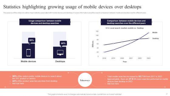 Performing_Mobile_SEO_Audit_To_Analyze_Web_Traffic_Ppt_PowerPoint_Presentation_Complete_Deck_With_Slides_Slide_7.jpg
