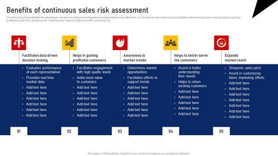 Performing Sales Risk Analysis Procedure Benefits Of Continuous Sales Risk Assessment Structure PDF Performing Sales Risk Analysis Procedure Benefits Of Continuous Sales Risk Assessment Structure PDF