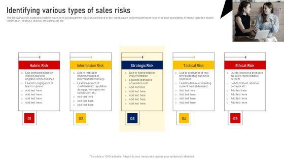 Performing_Sales_Risk_Analysis_Procedure_Identifying_Various_Types_Of_Sales_Risks_Portrait_PDF_Slide_1.jpg