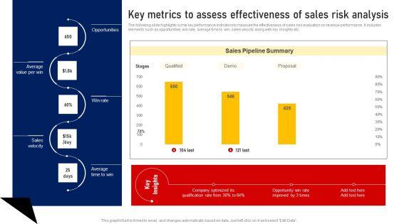 Performing_Sales_Risk_Analysis_Procedure_Key_Metrics_To_Assess_Effectiveness_Of_Sales_Risk_Analysis_Brochure_PDF_Slide_1.jpg