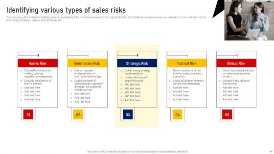 Performing_Sales_Risk_Analysis_Procedure_Ppt_PowerPoint_Presentation_Complete_Deck_With_Slides_Slide_14.jpg