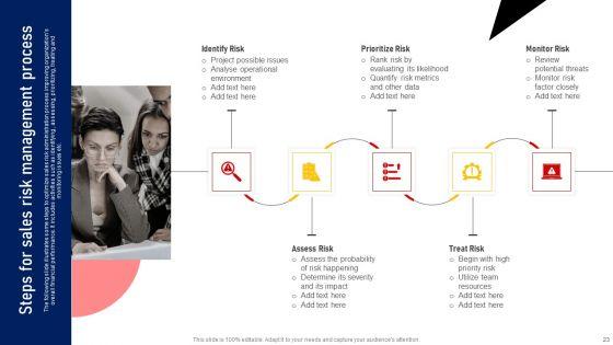 Performing_Sales_Risk_Analysis_Procedure_Ppt_PowerPoint_Presentation_Complete_Deck_With_Slides_Slide_23.jpg
