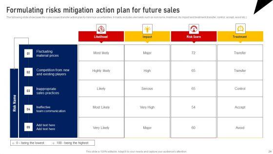 Performing_Sales_Risk_Analysis_Procedure_Ppt_PowerPoint_Presentation_Complete_Deck_With_Slides_Slide_24.jpg