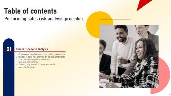 Performing_Sales_Risk_Analysis_Procedure_Ppt_PowerPoint_Presentation_Complete_Deck_With_Slides_Slide_4.jpg
