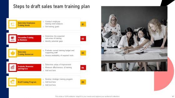 Performing_Sales_Risk_Analysis_Procedure_Ppt_PowerPoint_Presentation_Complete_Deck_With_Slides_Slide_41.jpg