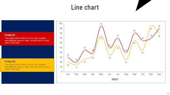 Performing_Sales_Risk_Analysis_Procedure_Ppt_PowerPoint_Presentation_Complete_Deck_With_Slides_Slide_44.jpg