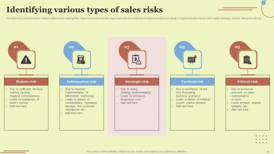 Performing_Sales_Risk_Analysis_To_Increase_Revenue_Ppt_PowerPoint_Presentation_Complete_Deck_With_Slides_Slide_14.jpg