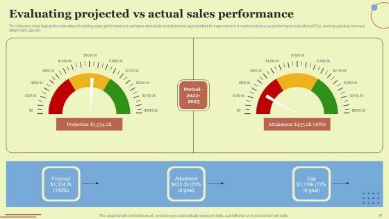 Performing_Sales_Risk_Analysis_To_Increase_Revenue_Ppt_PowerPoint_Presentation_Complete_Deck_With_Slides_Slide_17.jpg