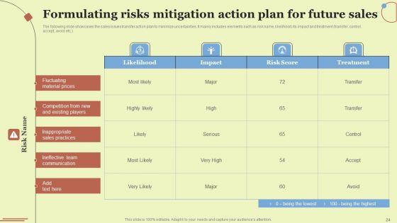 Performing_Sales_Risk_Analysis_To_Increase_Revenue_Ppt_PowerPoint_Presentation_Complete_Deck_With_Slides_Slide_24.jpg