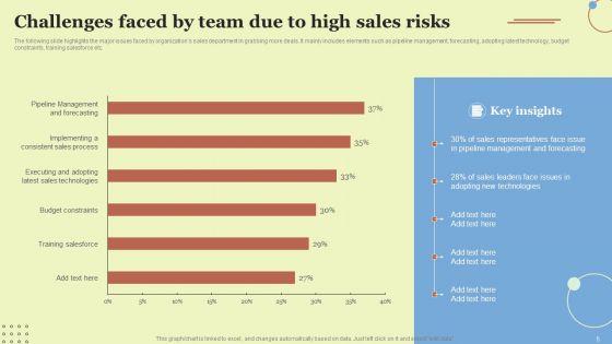 Performing_Sales_Risk_Analysis_To_Increase_Revenue_Ppt_PowerPoint_Presentation_Complete_Deck_With_Slides_Slide_5.jpg