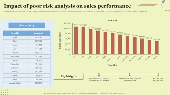 Performing_Sales_Risk_Analysis_To_Increase_Revenue_Ppt_PowerPoint_Presentation_Complete_Deck_With_Slides_Slide_6.jpg