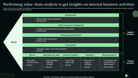 Performing_Value_Chain_Analysis_To_Get_Insights_On_Internal_Business_Activities_Rules_PDF_Slide_1.jpg