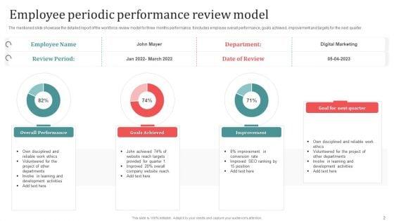 Periodic_Performance_Ppt_PowerPoint_Presentation_Complete_Deck_With_Slides_Slide_2.jpg