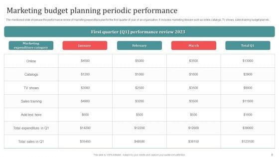Periodic_Performance_Ppt_PowerPoint_Presentation_Complete_Deck_With_Slides_Slide_8.jpg