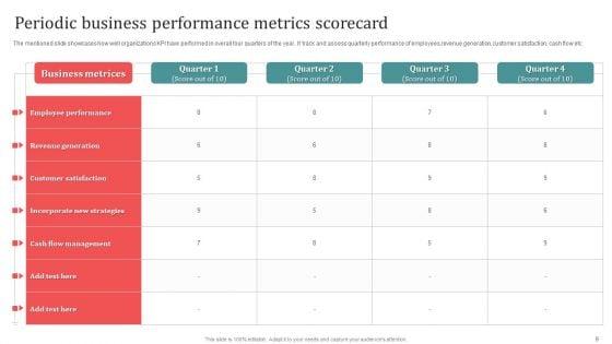 Periodic_Performance_Ppt_PowerPoint_Presentation_Complete_Deck_With_Slides_Slide_9.jpg
