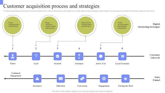 Periodic_Revenue_Model_Customer_Acquisition_Process_And_Strategies_Structure_PDF_Slide_1.jpg