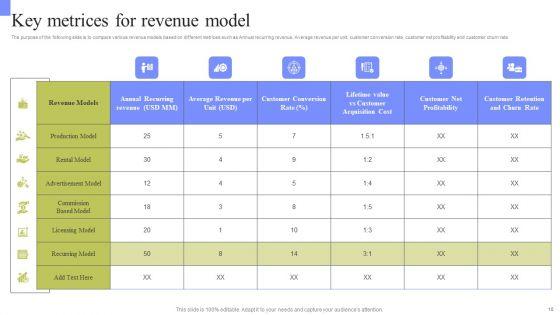 Periodic_Revenue_Model_Ppt_PowerPoint_Presentation_Complete_Deck_With_Slides_Slide_10.jpg