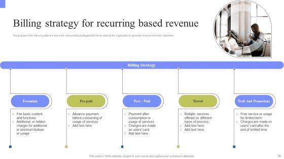 Periodic_Revenue_Model_Ppt_PowerPoint_Presentation_Complete_Deck_With_Slides_Slide_20.jpg