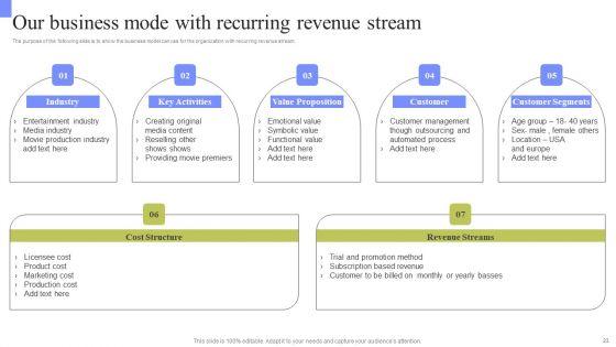 Periodic_Revenue_Model_Ppt_PowerPoint_Presentation_Complete_Deck_With_Slides_Slide_23.jpg
