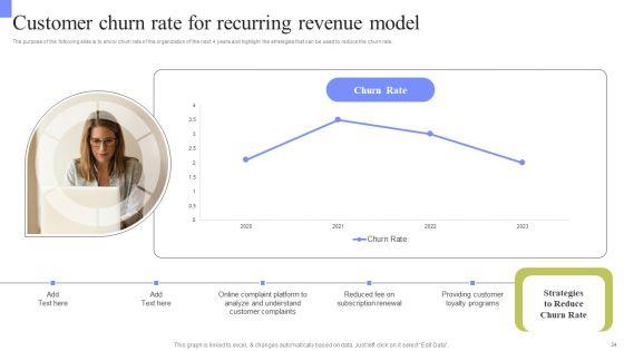 Periodic_Revenue_Model_Ppt_PowerPoint_Presentation_Complete_Deck_With_Slides_Slide_34.jpg