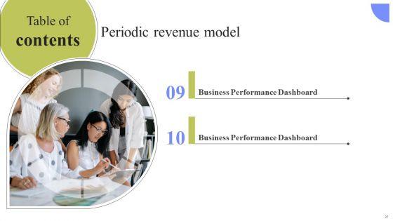 Periodic_Revenue_Model_Ppt_PowerPoint_Presentation_Complete_Deck_With_Slides_Slide_37.jpg