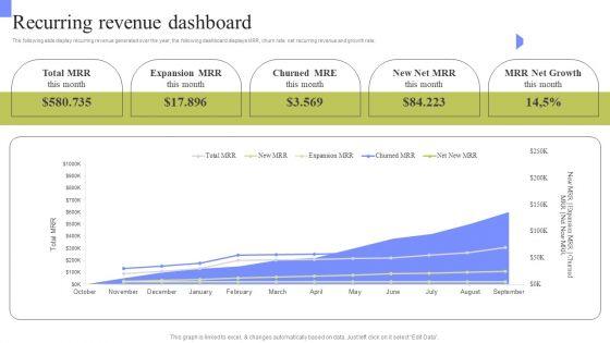 Periodic_Revenue_Model_Recurring_Revenue_Dashboard_Infographics_PDF_Slide_1.jpg