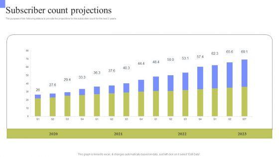 Periodic_Revenue_Model_Subscriber_Count_Projections_Formats_PDF_Slide_1.jpg